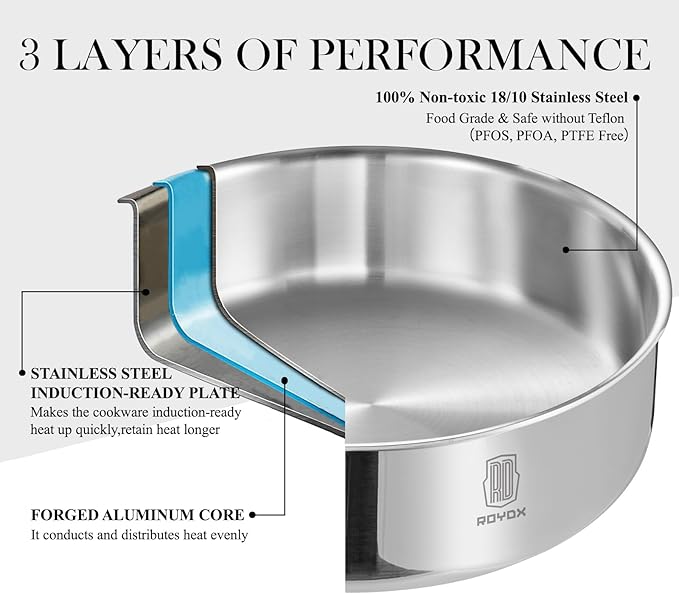 ROYDX 3-Ply Pots and Pans Set, 18/10 Stainless Steel Kitchen Removable Handle Cookware Set,PFOA Free, for All Stoves, Suitable for Home, RV, Boat, Camping, Space Saving Induction Oven Safe