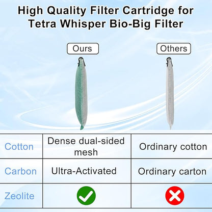 driamor 6 Pack Large Filter Cartridges Compatible with Whisper Filters 20i/40i IQ20/30/45/60 PF20/30/40/60, Aquarium Filter Cartridge Replacement Assembled Compatible with ReptoFilter 125GPH