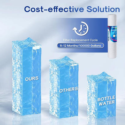 ICEPURE 5 Micron 4.5" x 20" Whole House String Wound Sediment Water Filter Cartridge for Well Water, Replacement for WP5BB20P/WP25BB20P, SDC-45-2005, SP-WP5-20BB, SWC-45-2005, 4PACK