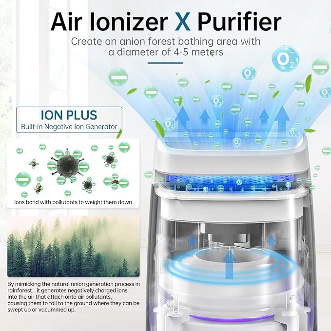 POMORON 4-in-1 Air Purifiers for Home, Air Ionizer Negative Ion Generator, H13 HEPA Filter, UV, Covers 1250 Ft² 99.97% Removal Rate for Pollen Smoke Pet Dander Air Cleaner for Bedroom, MJ002H, White