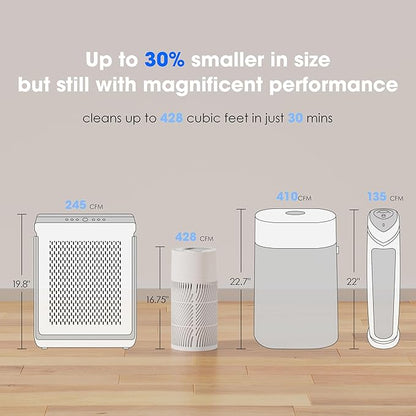 Nuwave H13 True HEPA Air Purifier for Bedrooms & Large Room up to 857 Sq Ft, 2025 New & Improved RPM Removes 99.97% of Smoke Pollen Pet Hair to 0.3 Micron 3 Fan Speeds Portable Ozone-Free