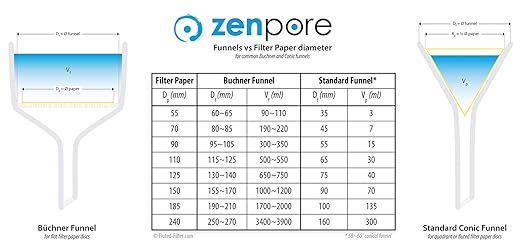 Filter Paper 15cm Lab Qualitative Filter Paper for Chemistry, Standard Qualitative Grade 1-Medium Flow 150mm(300 Discs)
