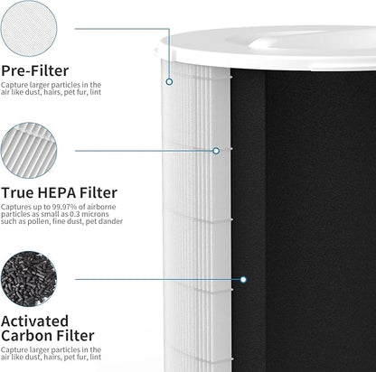 1-Pack KJ510B Replacement Filter Compatible with Kokofit KJ510B Purifier, 3-in-1 Filtration System