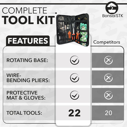 Bonsai Toolkit - Mini Garden Tools, Bonsai Wire Kit, Repotting Mat for Indoor Plants, Bonsai Tools, Succulent Tools, Bonsai Tree Kit Tools for Beginners, Bonsai Turntable, Transplanting Tool