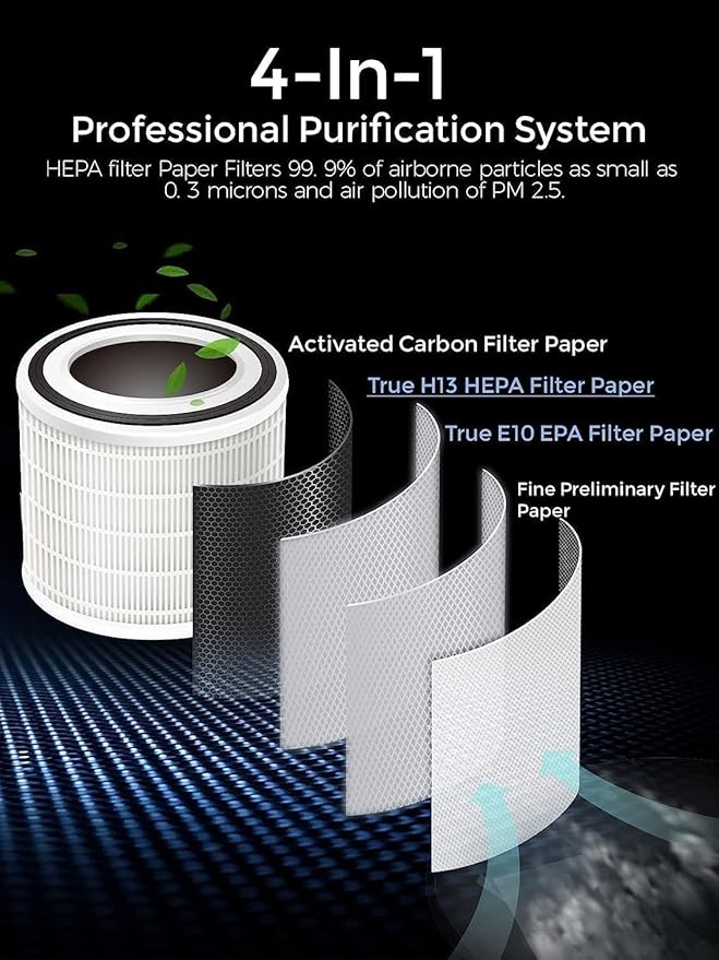 MEGAWISE Air Purifier EPI235A for Small Rooms | H13 True HEPA Filter | Removes Dust, Smoke, Pet Hair | Ideal for Home, Office, Bedroom