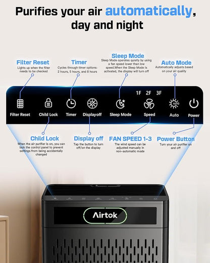 Air Purifiers for Home Large Room Up to 1848sq.ft, Airtok Air purifier for Home Pet, Washable Pre-Filter Air Quality Monitor HEAP Sleep Mode Air Cleaner for Bedroom, Dorm room, Office, AP3001 Black