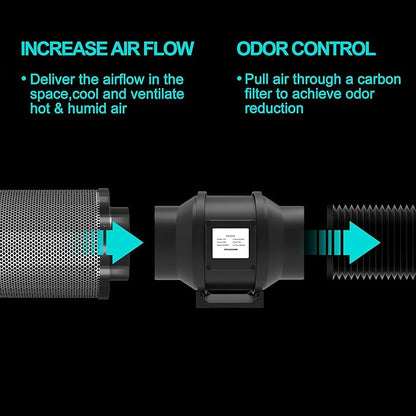 Air Carbon Filter 4 Inch ,Smellines Control Removes 3X More Odors Contaminants. Australian Virgin Charcoal, Carbon Filter for Grow Tent, Hydroponics, Pre-Filter Included (4inch)