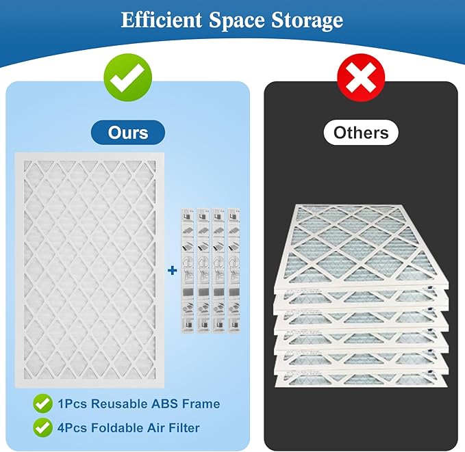 16x25x1 MERV 11 Air Filter, Quality AC/HVAC Furnace Filter，1 Reusable ABS Frame + 4 Pack Replaceable Filter Media，Breathe Fresher and Cost-effective