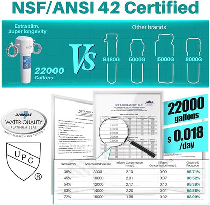 ICEPURE Under Sink Water Filter System, 3 Years or 22000 Gallons Ultra High Life NSF/ANSI 42 Certified, Removes Heavy Metals,Chlorine,Direct Connect Under Counter Drinking Water System, USA Tech