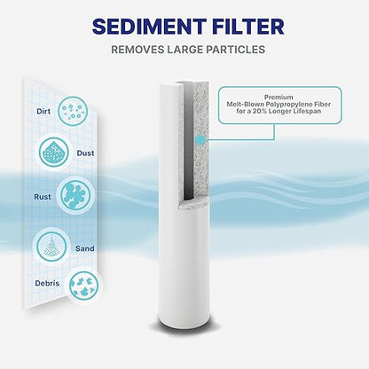 Nu Aqua 3-Stage Whole House Water Filter System with Pressure Gauges - 20” x 4.5” Home Water Filtration System - Sediment, Granular Carbon, Carbon Block Filters - Main Line Home Water Filter System