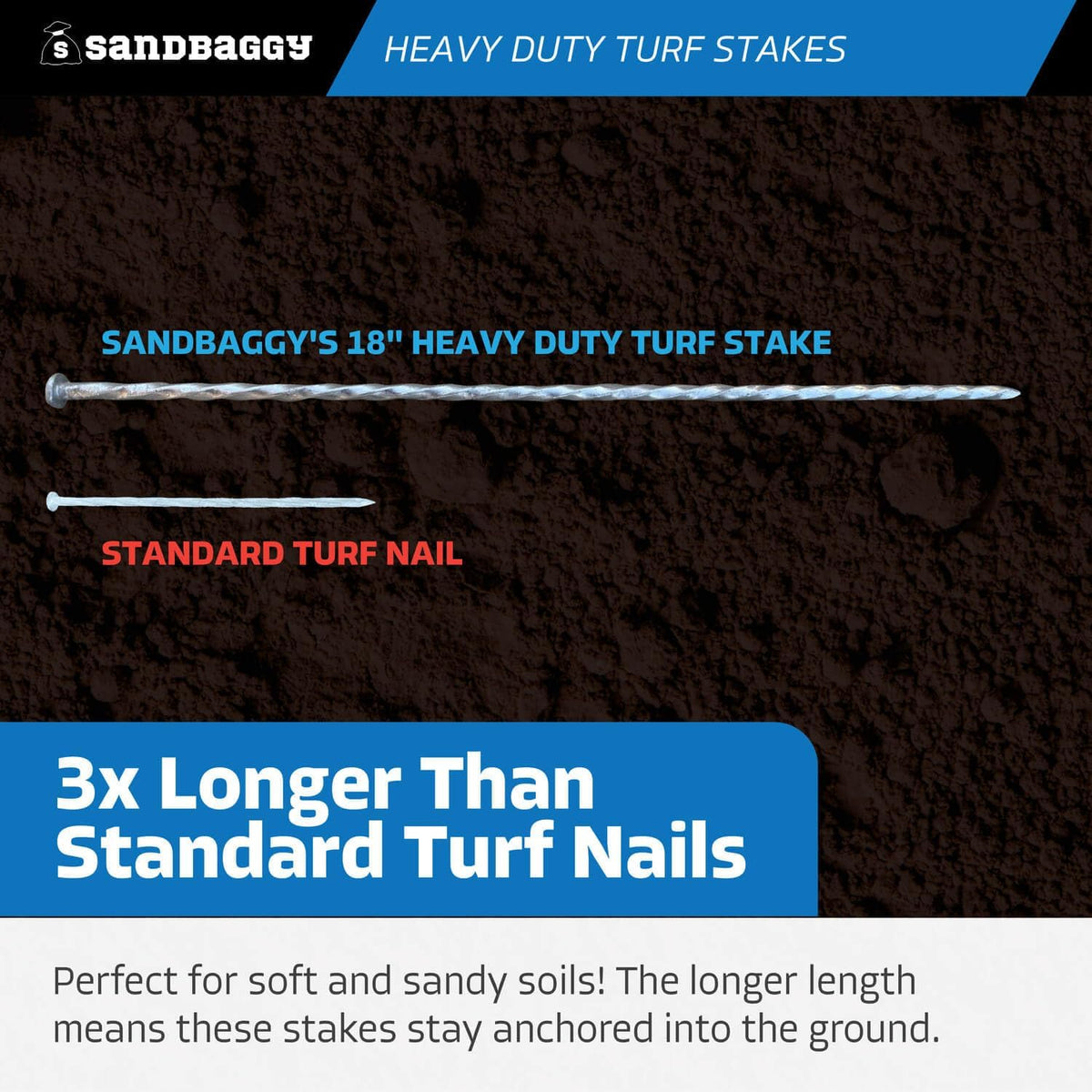 Sandbaggy 18" Heavy Duty Galvanized Artificial Turf Stakes - Spiral Landscape Nails - Ground Spikes/Pins, Synthetic Grass, Lawn, Edging, Weed Barrier Fabric (18 inch - Ultra Heavy Duty, 150, Count)