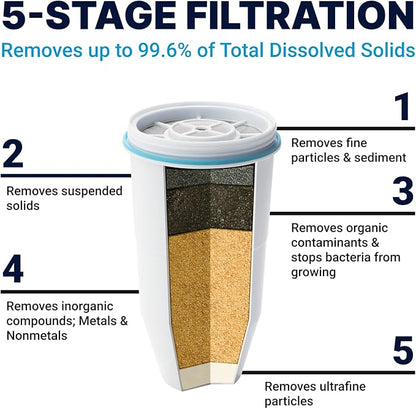 ZeroWater Official Replacement Filter - 5-Stage 0 TDS Filter Replacement - System IAPMO Certified to Reduce Lead, Chromium, and PFOA/PFOS, 3-Pack