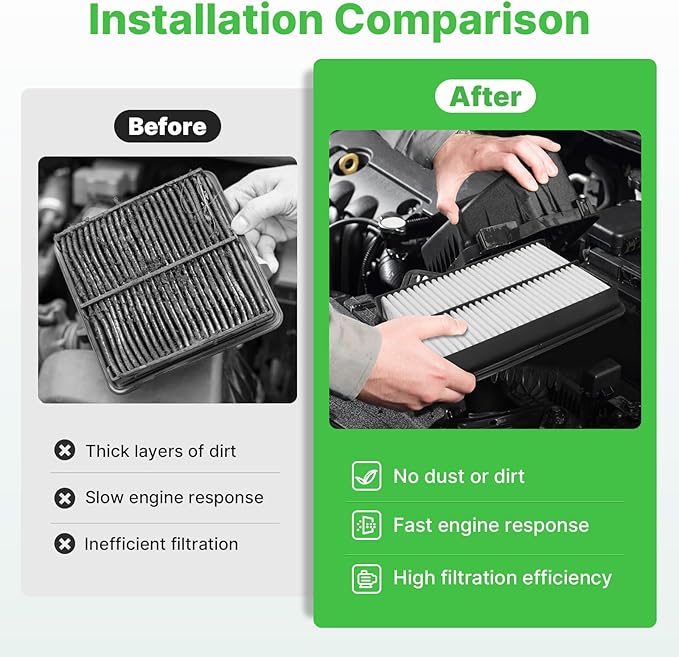 Engine+Cabin Air Filters Kit Fit for Hyundai Tucson 2016-2021, Kia Sportage 2017-2022(All Not for Hybrid) Engine Air Filter Replacement Automotive Accessories# 28113-D3300 97133-D1000