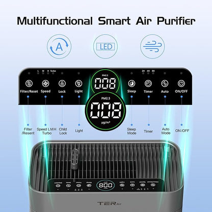 Air Purifiers for Home Large Room Up to 3000 Sq Ft with Washable Filters, H13 HEPA, Dual-Sided Air Intake, PM2.5 Sensor, 22dB Quiet Air Cleaner for Bedroom, Pets, Dust, Smoke, Pollen