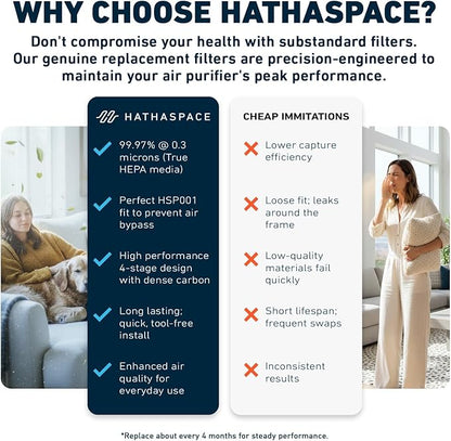 HATHASPACE HSP001 True HEPA Filter Replacement, 4-Stage Air Purifier Filter with Activated Carbon, Pre-Filter & Cold Catalyst, Captures 99.97% of Dust, Smoke, Odors, VOCs, Easy Install, 1 Pack