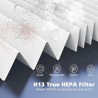 2-Pack Core Mini Filter Compatible with LEVOIT Core Mini Air Purifie-r, 3-in-1 H13 HEPA High-Efficiency Activated Carbon Pre-filter for LEVOIT Core Mini Replacement Filter