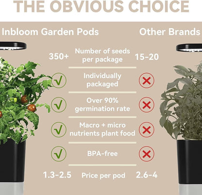 inbloom Flower Seed Pod Kit for AeroGarden, iDoo, Ahopegarden, GARDENCUBE, MUFGA Hydroponics, 12 Pods (350+ Seeds with Coneflower, Petunia, Snapdragon, French Marigold, Dahlia)