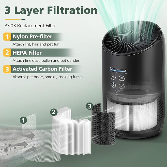 BS-03 HEPA Replacement Filter Compatible with PARTU and Slevoo BS-03 HEPA Air Purifier with 3-in-1 Filtration System, 1 Pack