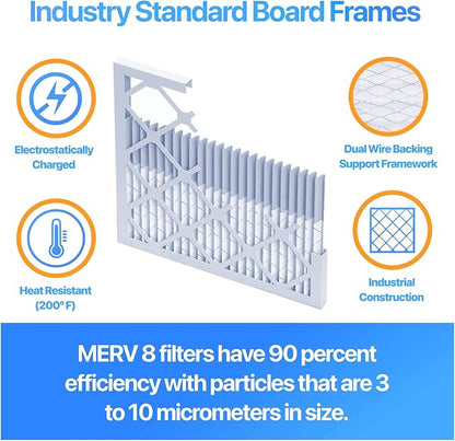 Filter King 22x36x1 Air Filter | 4-PACK | MERV 8 HVAC Pleated A/C Furnace Filters | MADE IN USA | Actual Size: 21.5 x 35.5 x .75"