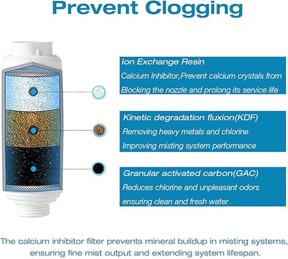 H&G lifestyles Misting System Calcium Inhibitor Filter for Patio Misters Inline Water Filter Effectively Reduce Hard Water Spots, Soften Water, Upgraded Formula