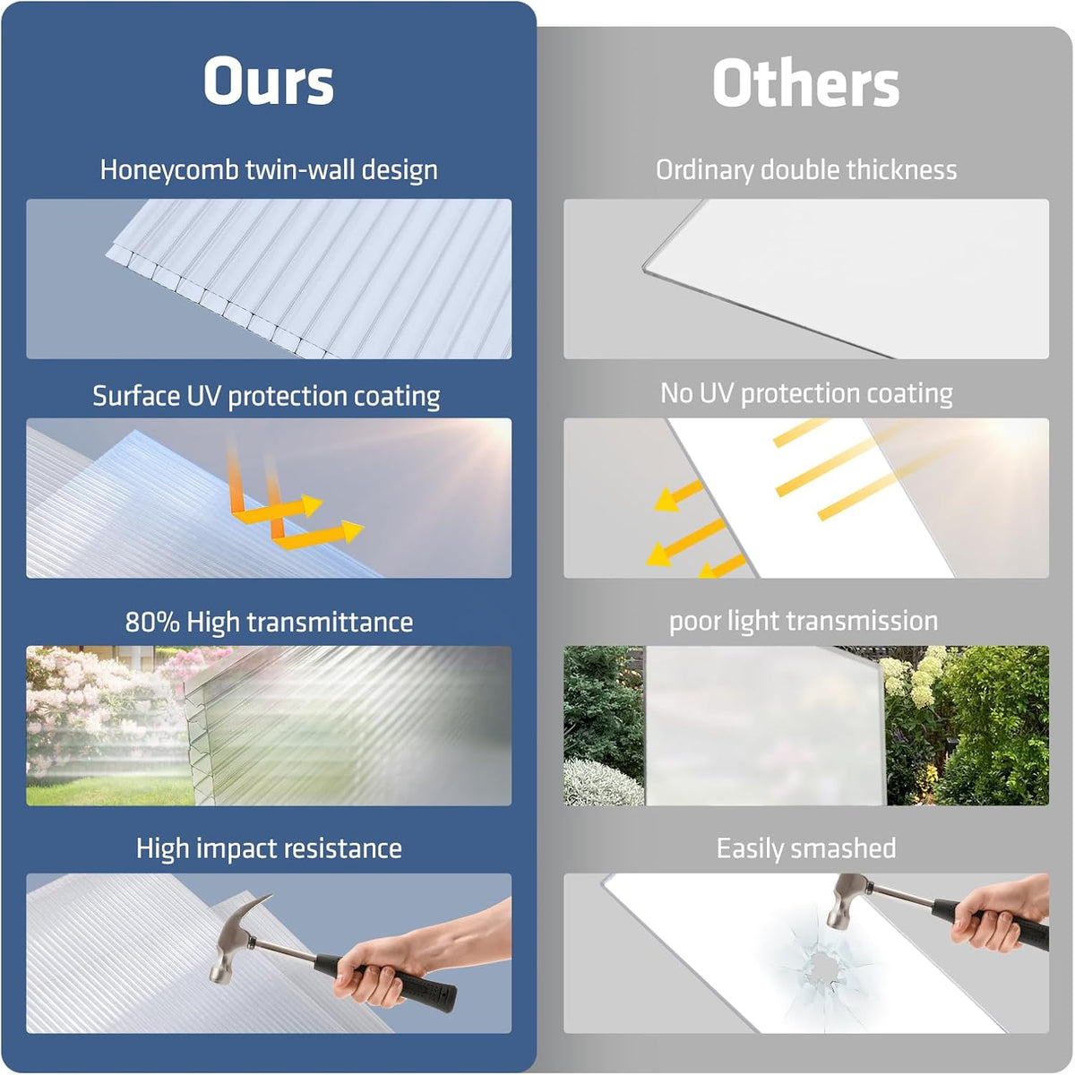 UMIG 12 PCS 4' x 2' x 0.24'' Polycarbonate Greenhouse Panels, Twin-Wall Waterproof UV Protected Corrugated Plastic Roof Panels Sheets, Clear Replacement Panels for Greenhouse, Outdoor, Plant
