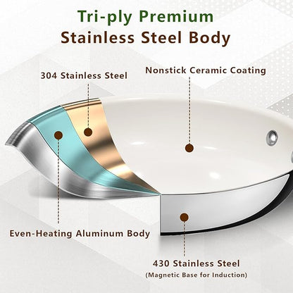 8 Inch Nonstick Ceramic Frying Pan, Tri-Ply Stainless Steel Skillet with Stay-Cool Handle, PFAS/PFOA/PTFE Free, No Seasoning Required, High Heat & Induction Safe, Dishwasher/Oven Safe