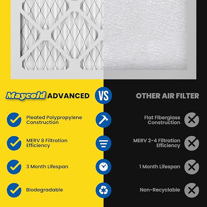 Maycold 20x25x1 MERV 8 Furnace Air Filters (6-Pack), Pleated HVAC AC Filter for Home or Office – Traps Dust, Lint & Pet Hair, Actual Size 19.70 x 24.70 x 0.75，Individually Wrapped in Plastic