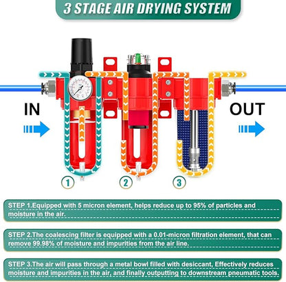 Industrial Grade Three-Stage Air Drying System, 0-150 PSI, 3/8 Inch NPT, Aluminum Alloy, with Particulate Filter, Coalescing Filter, Desiccant Dryer, and Air Regulator (Manual Drainage)