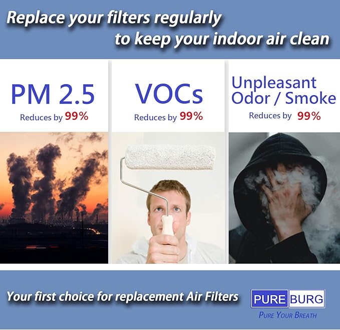 PUREBURG Replacement Filters Compatible with Mooka & Aiibot EP188 EPI-188 Air Purifiers,2-Pack H13 True HEPA 3-Stage Filtration Activated Carbon Air Clean Dust VOCs Odor