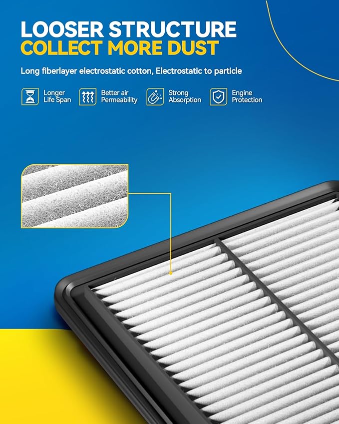 PHILTOP Engine Air Filter CA12051 Replacement for 2016-2024 Civic, HR-V 2023-2025, L4 2.0L, Rigid Panel