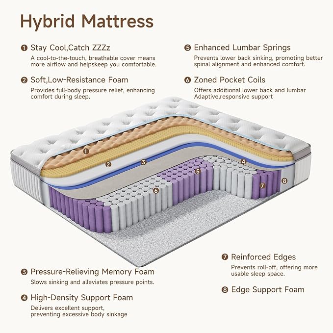 Queen Mattress, 12 inch Queen Size Cooling Gel Memory Foam Mattresses for Pressure Relief, Medium Firm Hybrid Mattress in a Box, CertiPUR-US Certified
