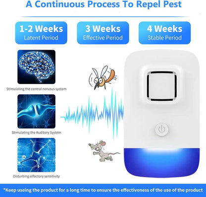 Ultrasonic Pest Control Repeller Plug in, Electronic Rodent Repellent for Indoor Home, Mosquito Repellent, Cockroach Killer, Spider Repellent (6 Pack)