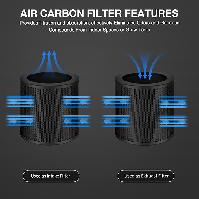6 Inch Replacement Air Carbon Filter, 38mm Smellines Control Filtration with Australia Virgin Charcoal for Grow Tent, Inline Duct Fan, Hydroponics, Odor Scrubber, Greenhouse, Breeding Farm