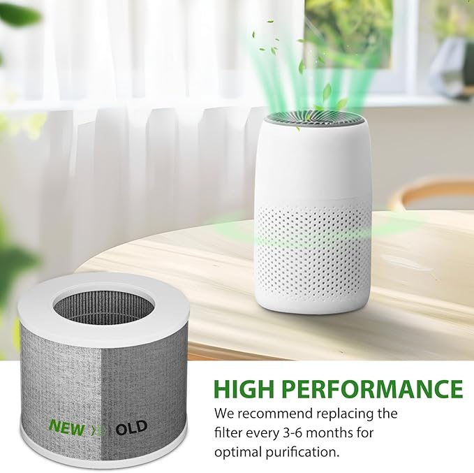 Core Mini Replacement Filter Compatible with LEVOIT Core Mini Air Purifier, Core Mini-P, 3-in-1 H13 HEPA Filter, Mini-RF Filter with Activated Carbon, Replace Part #Core Mini-RF