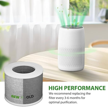 Core Mini Replacement Filter Compatible with LEVOIT Core Mini Air Purifier, Core Mini-P, 3-in-1 H13 HEPA Filter, Mini-RF Filter with Activated Carbon, Replace Part #Core Mini-RF