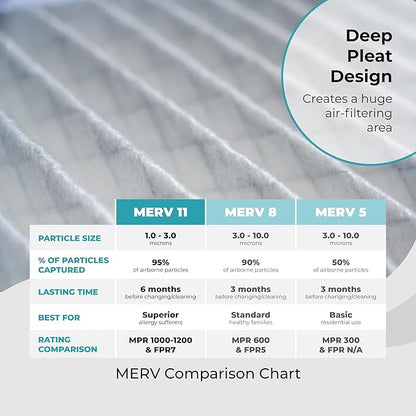 16x20x4 Air Filter Replacement MERV 11, FC100A1003 Pleated HVAC AC Furnace Filters with Wholesalehome Cleaning Cloth, 2-Pack (Actual Size: 15.94 x 19.75 x 4.38 Inches)