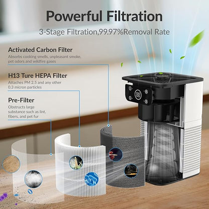 Air Purifiers for Bedroom Home, FETIONS Air Cleaner with Fragrance Sponge Sleep Mode 3-in-1 Filtration System, Compact with H13 HEPA Filter for Pet Dander Pollen Smoke Dust Odor,White,2 Pack