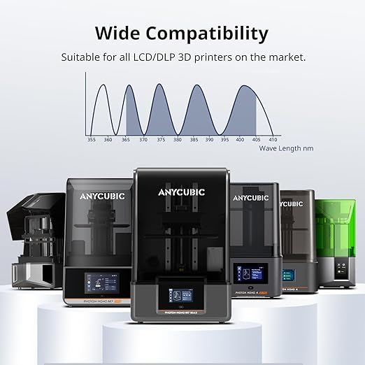 ANYCUBIC Water Washable 3D Printer Resin 2.0, 405nm High Precision 3D Resin, Low Shrinkage Photopolymer Resin for 4K/8K/12K Capable LCD DLP Resin 3D Printer Printing (HD Grey, 1000g)
