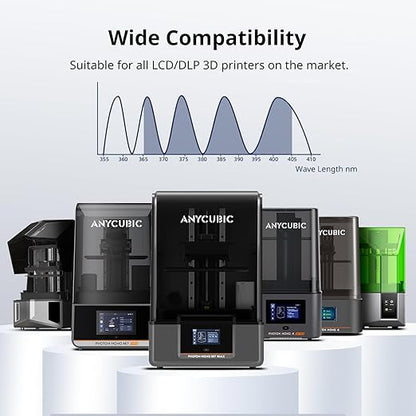 ANYCUBIC Water Washable 3D Printer Resin 2.0 Bundle, 405nm High Precision UV-Curing 3D Resin, Low Shrinkage Photopolymer Resin for LCD Resin 3D Printer (4Packs*1kg Clear, 4kg in Total)