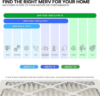 Maycold 12x12x1 MERV 11 Furnace Air Filter (6-Pack), High-Performance HVAC AC Filters for Home Use, Actual Size: 11.70” x 11.70” x 0.75”, Individually Wrapped in Plastic
