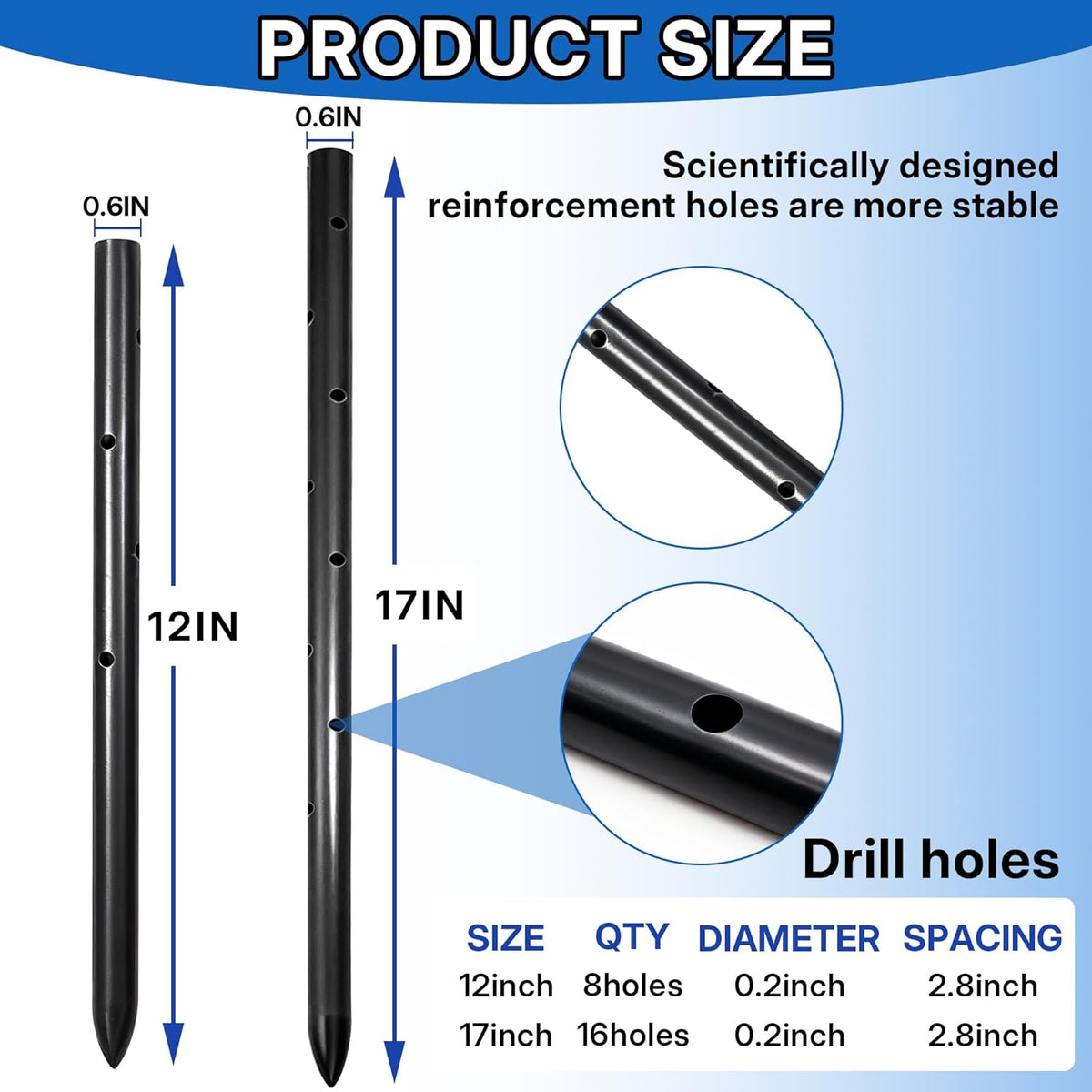 5PCS 12 Inch Round Steel Concrete Form Stakes with Holes Heavy Duty Rebar Stakes Concrete Pins for Concrete Forms, Garden Fence, Rust Resistant Removable Reusable, 3/5" Diameter, Pointed