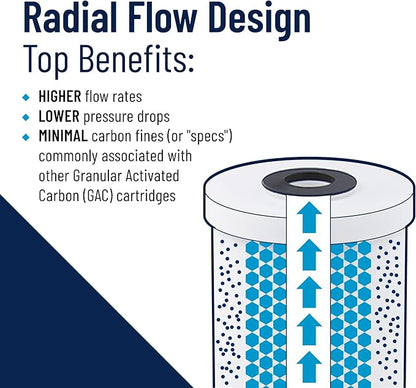Pentair Pentek RFC-BB Big Blue Carbon Water Filter, 10-Inch, Whole House Heavy Duty Radial Flow Carbon Replacement Cartridge with Granular Activated Carbon (GAC) Filter, 10" x 4.5", 25 Micron