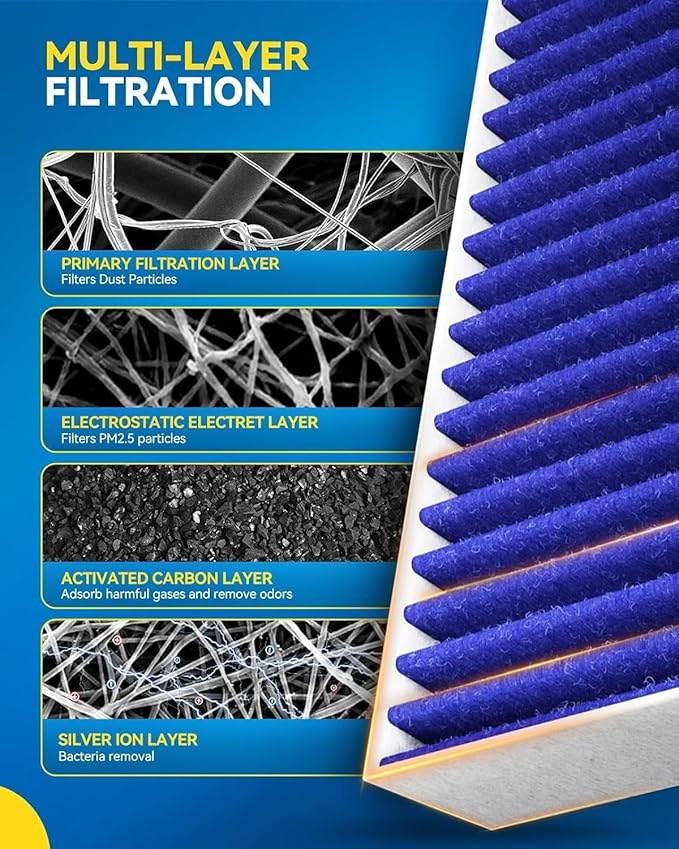 PHILTOP Premium Cabin Air Filter w/Dual Activated Carbon, Compatible with CF10370 Ford Mustang 2005-2014, Carbon Filter Up Dust Pollen Odor