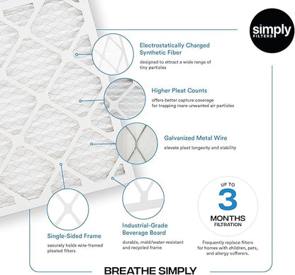 Simply 20x23x1 Air Filter, Merv 8, 12 Pack, For Home AC Furnace & HVAC (Actual Size: 19.56"x22.56"x0.75") DUST, Pet & Allergy Control,