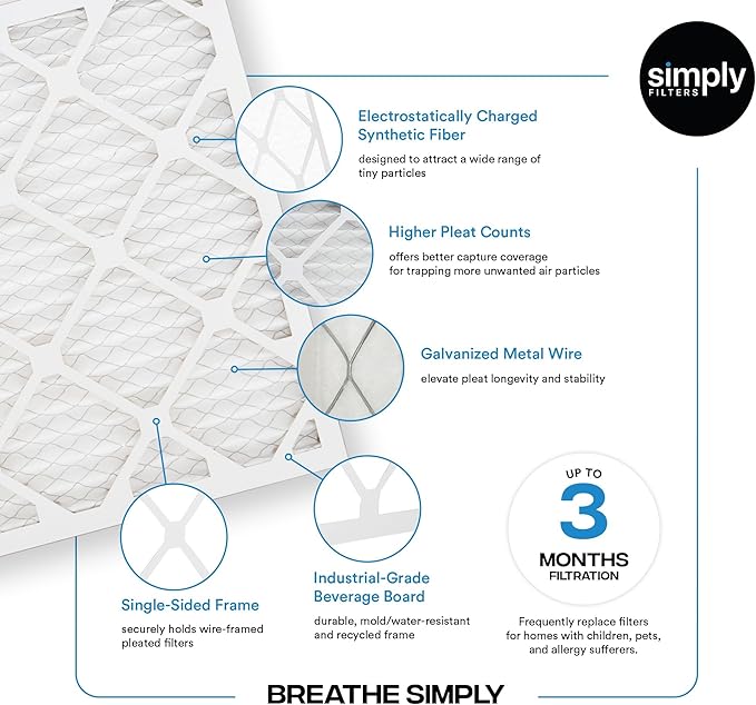 Simply 18x25x1 Air Filter, Merv 8, 4 Pack, For Home AC Furnace & HVAC (Actual Size: 17.75"x24.75"x0.75") DUST, Pet, & Allergy Control