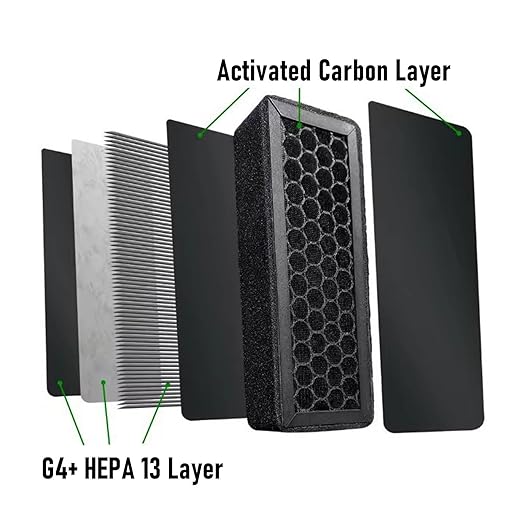 Fafeicy 3D Printer Filter Replacement High Efficiency Activated Series Air Filter Dual System 99.95% Filtration Seamless Integration