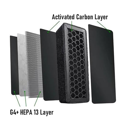 WALFRONT 2 Pcs Air Filter 3D Printer Filter 3D Printer Combo Replacement for Bambu Lab Printers Particulate Air 13 and Activated Carbon Combo