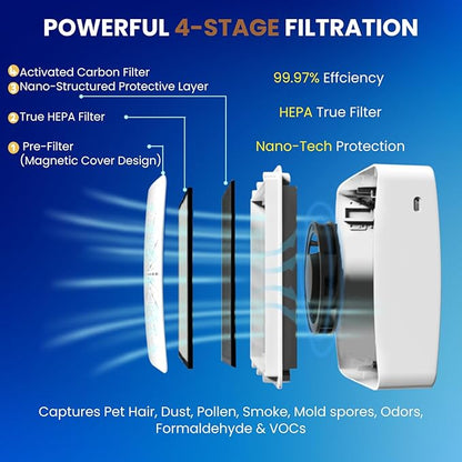 Portable Desktop Air Purifier & Fan Combo with HEPA Filter, Aroma & Ionizer – Compact Yet Powerful 3-Speed Air Cleaner for True Purification in Bedroom, Office, Travel & Gifts (White)