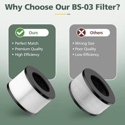 BS-03 HEPA Replacement Filter Compatible with PARTU and Slevoo BS-03 HEPA Air Purifier with 3-in-1 Filtration System, 2 Pack