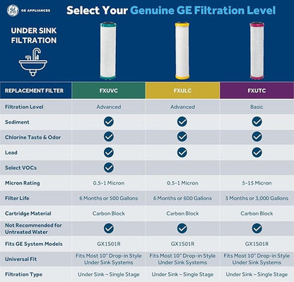 GE Basic Single Stage Drinking Water System Replacement Filter, Fits GX1S01R Under Sink Filtration System, Replace Every 6 Months, FXUTC